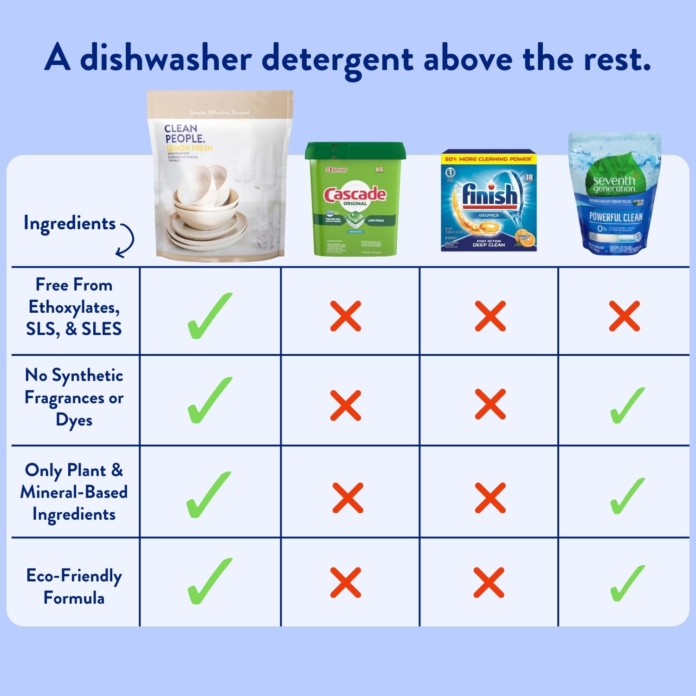 Dishwasher Pods Clean People