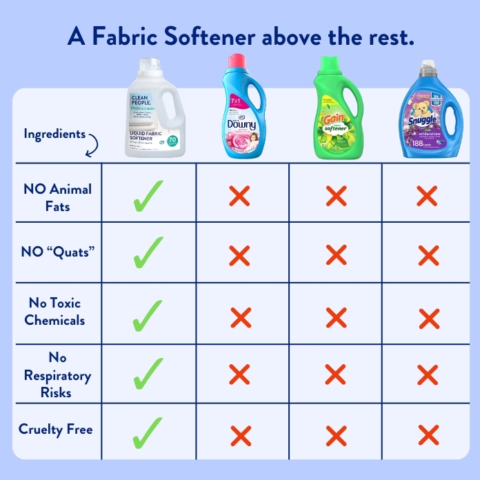 Fabric Softener Comp Chart