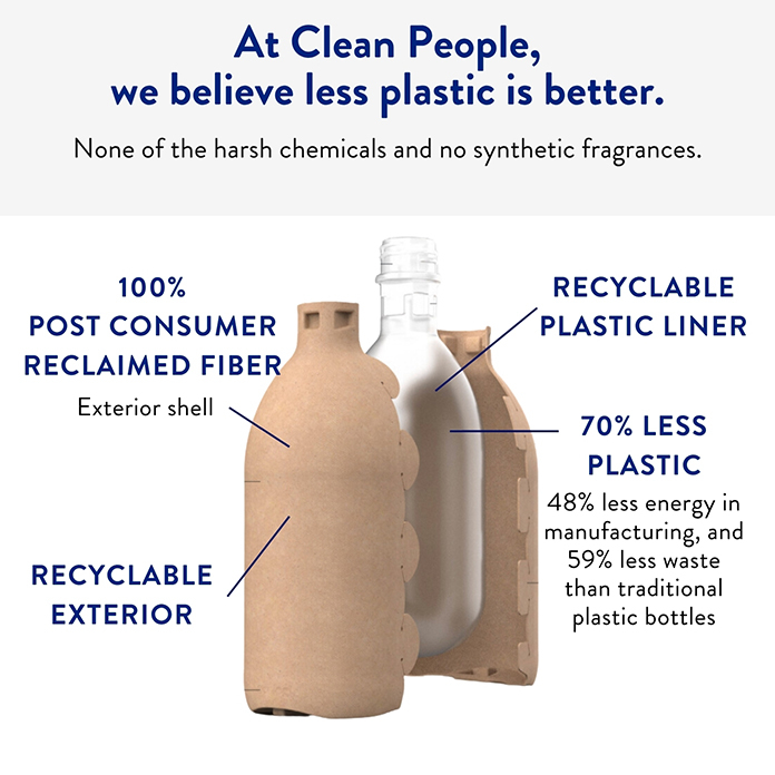 Wrinkle Reducer Spray-Recyclable Packaging 696×696