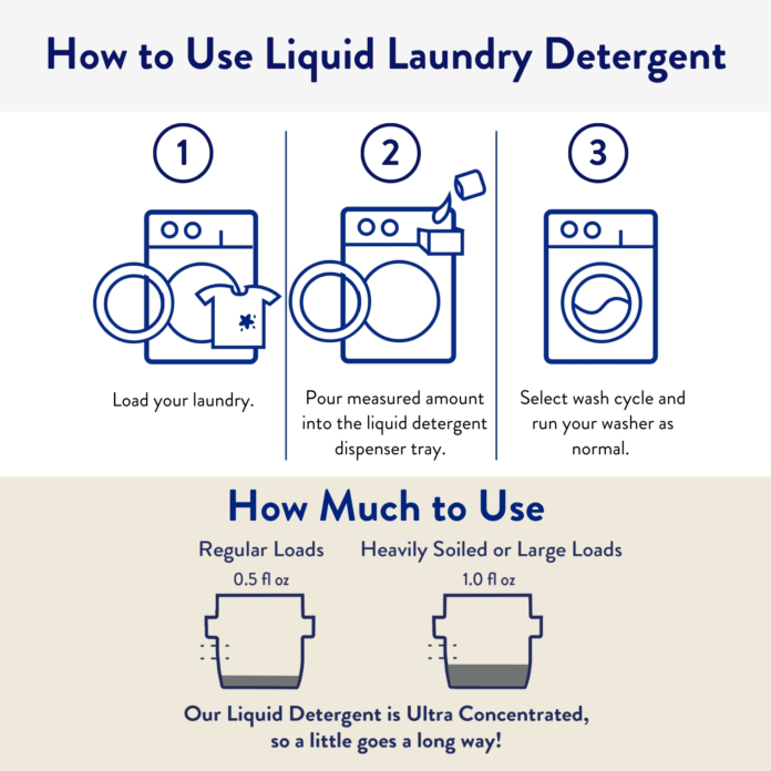How to use Liquid Laundry-A26