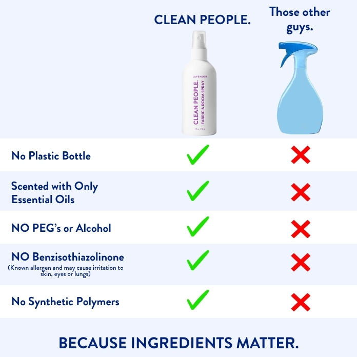 Clean People vs Fabric Spray-March 2026