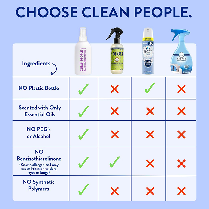 Lavender Room Spray-Comp Chart-696×696