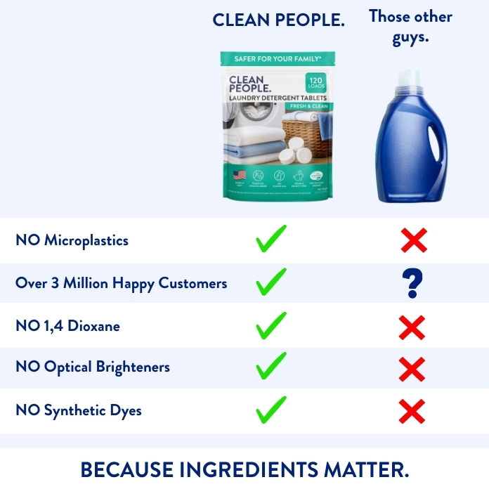 Clean People vs Laundry Tablets-July 2026