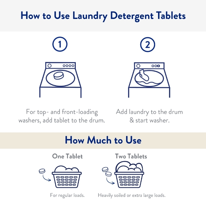 Laundry Tablets-How to Use (1)